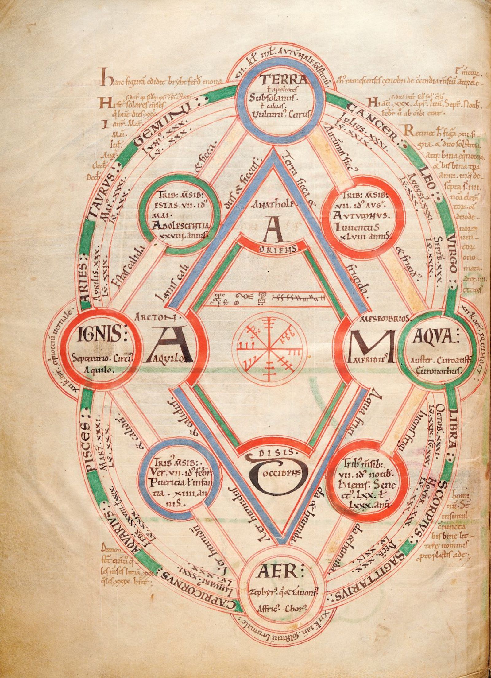 The Byrhtferth Diagram from MS 17 (Thorney Computus, produced in Cambridgeshire around 1110)