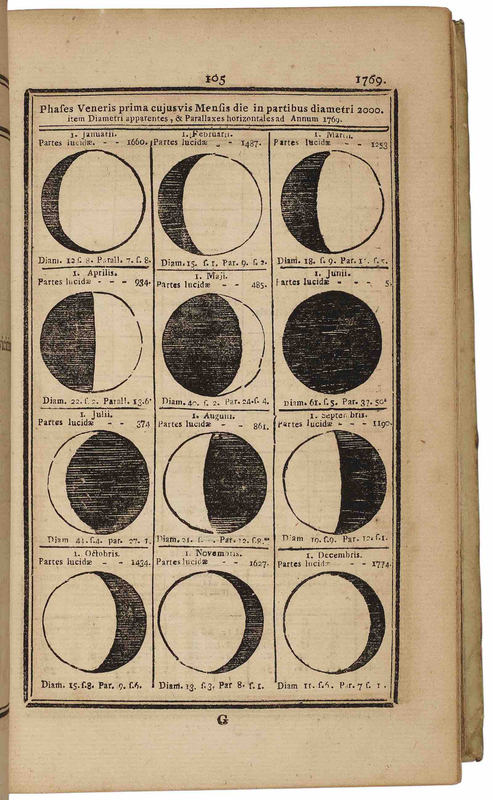 Ephemerides and Observatio transitus Veneris